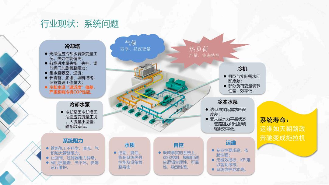 ECD智能软垢除垢系统